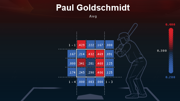 Baseball – Pitching and the Strike Zone