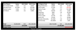 2013 Salary Sheet1