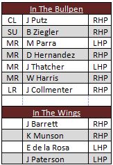 Bullpen depth