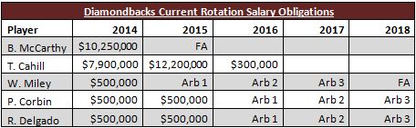 Rotation salary obligations