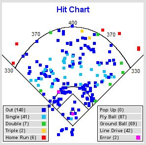 Addison Reed Spray Chart with Outs