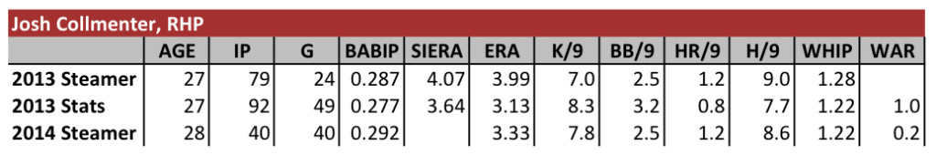 Collmenter