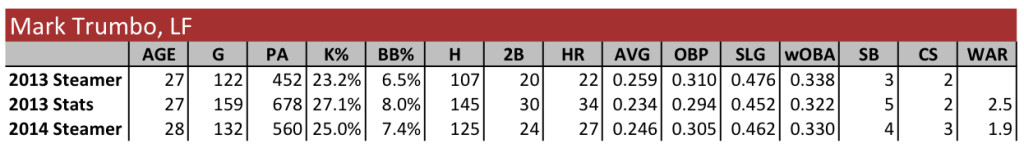 Trumbo