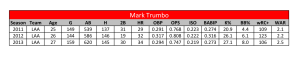 Trumbo