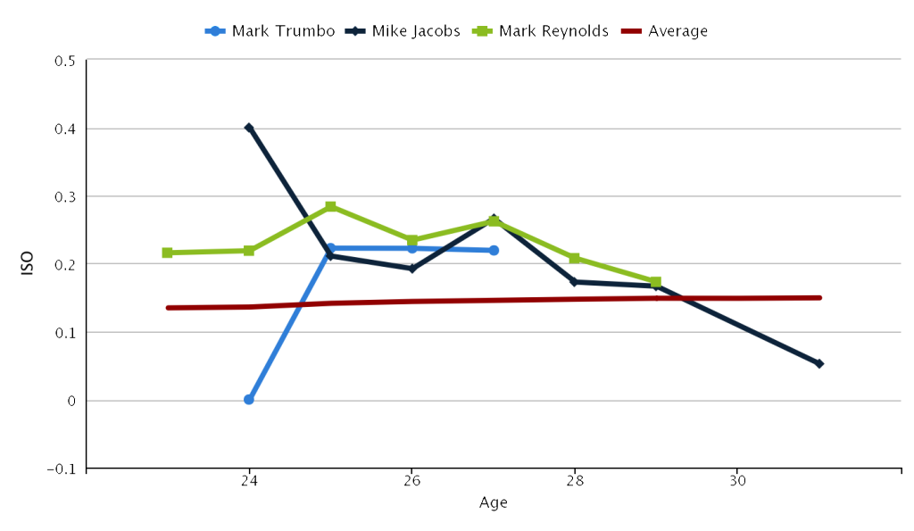 chart-1