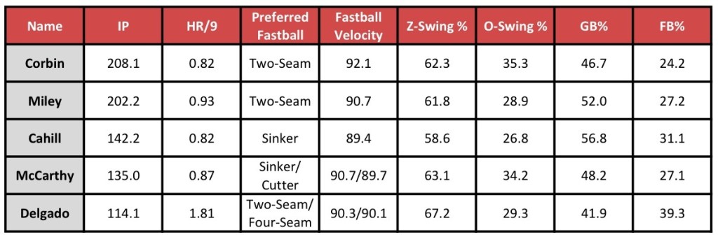 Pitcher Home Runs