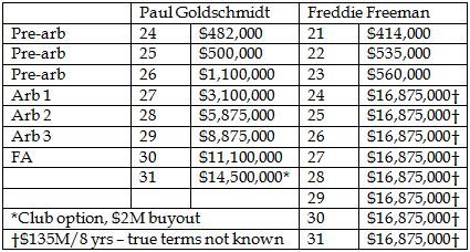 Goldy Freeman Contract Terms