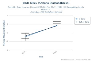 miley horizontal on slider