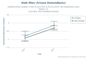 miley horizontal on slider