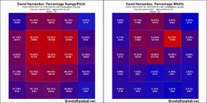 pic 4 early whiff rates