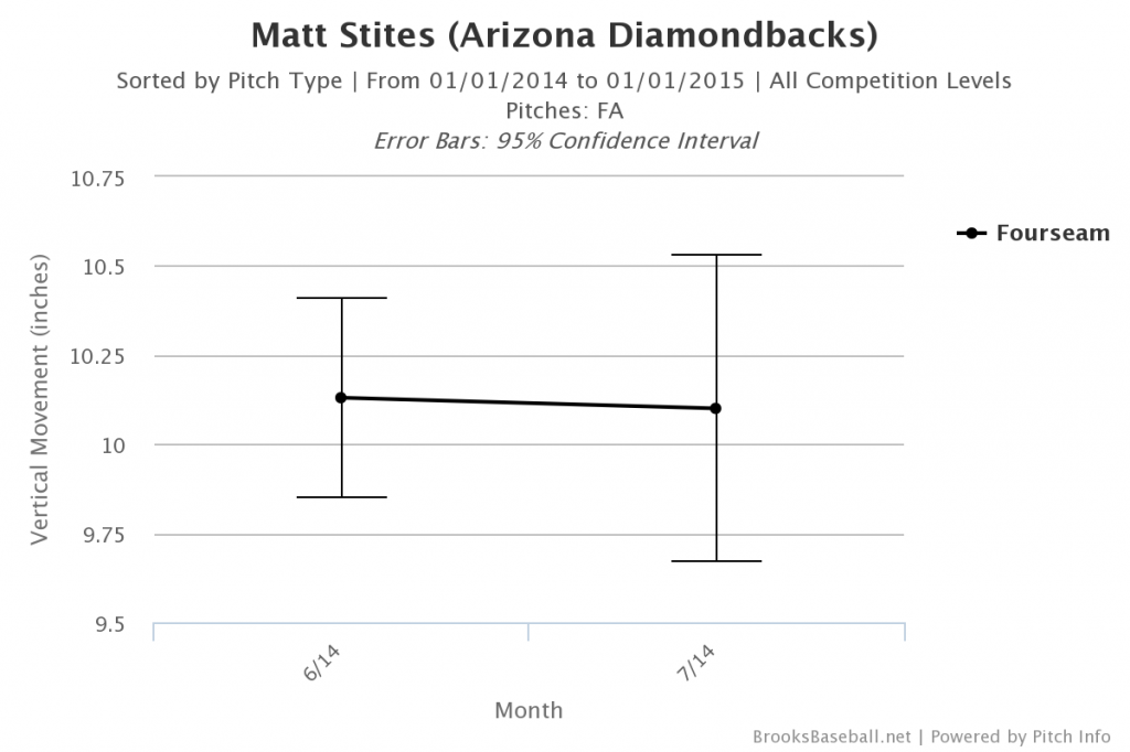 Brooksbaseball-Chart-1