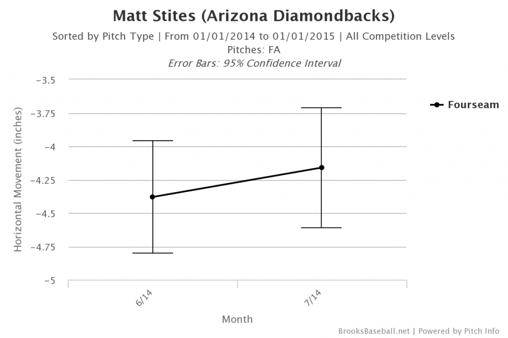 Brooksbaseball-Chart