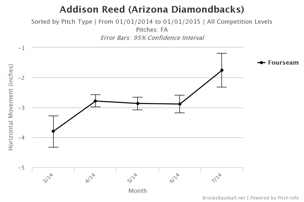 Brooksbaseball-Chart-2