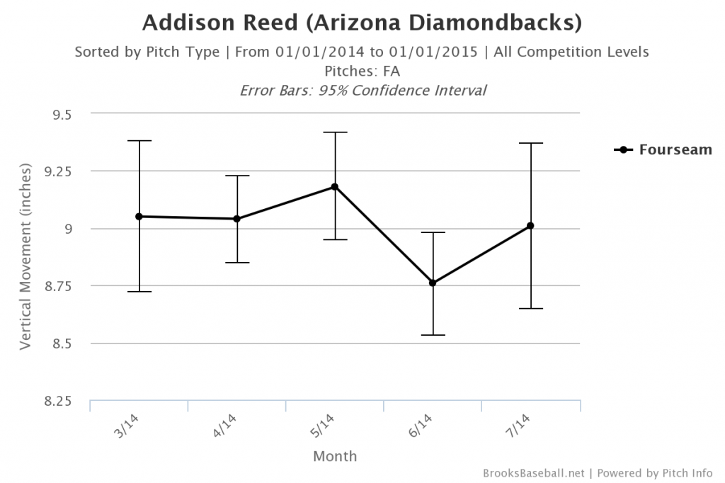 Brooksbaseball-Chart-3