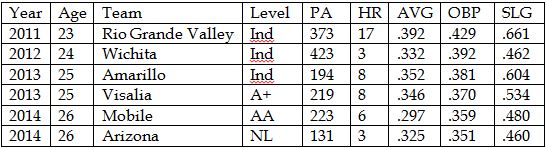 Evidence Suggests David Peralta's Hot Hitting Could Be For Real