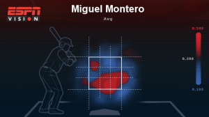 heat map strike-zone