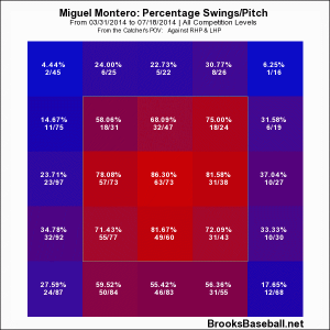 montero swing 2014