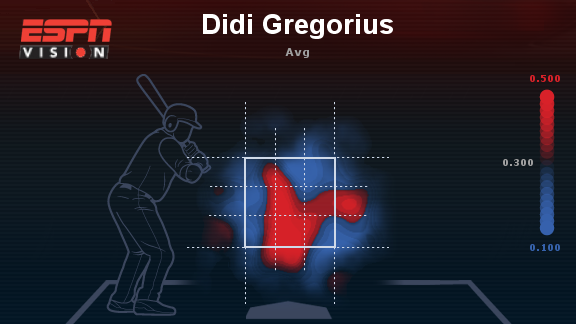 strike zone hours