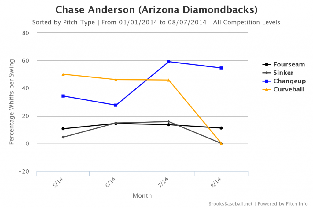 Brooksbaseball-Chart (1)