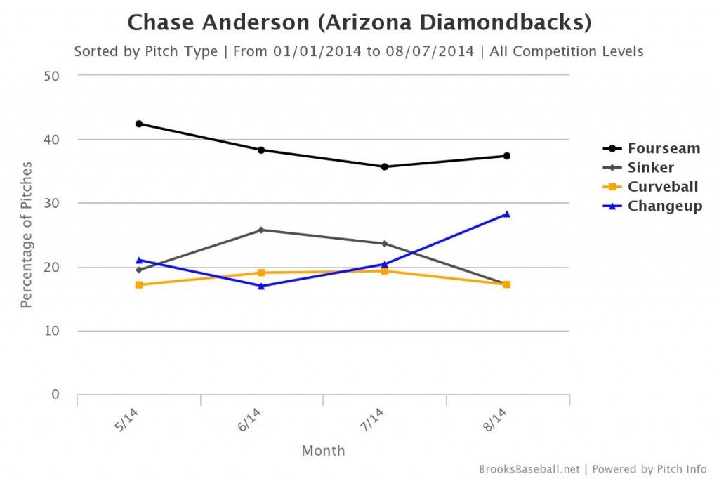 Brooksbaseball-Chart