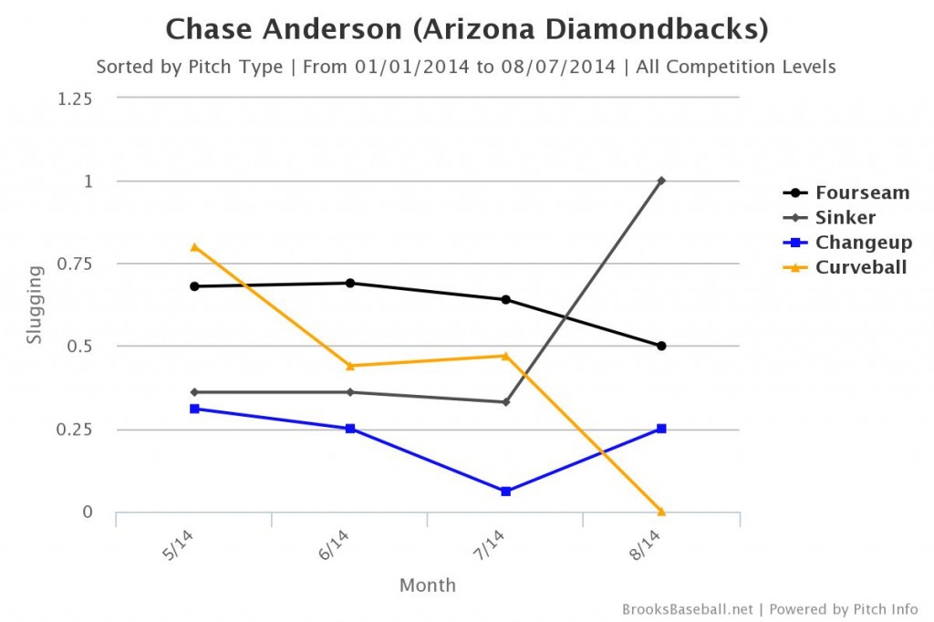 Brooksbaseball-Chart (2)