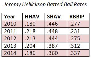 Hellickson rates