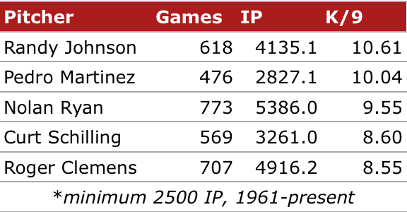 2015 Hall of Fame profile: Randy Johnson 