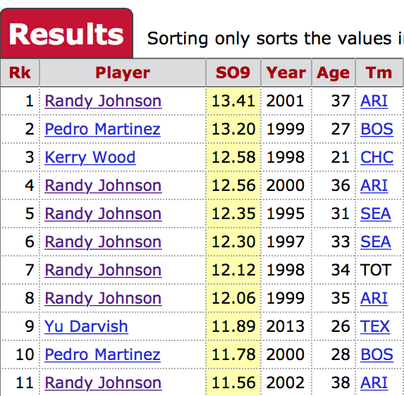 Randy Johnson was Better Than You Think