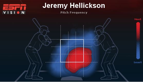Hellickson Changeup heatmap