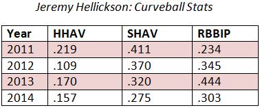 Hellickson curve