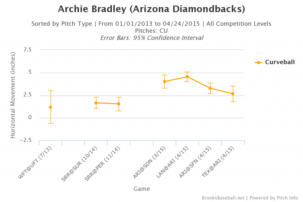 Brooksbaseball-Chart (10)