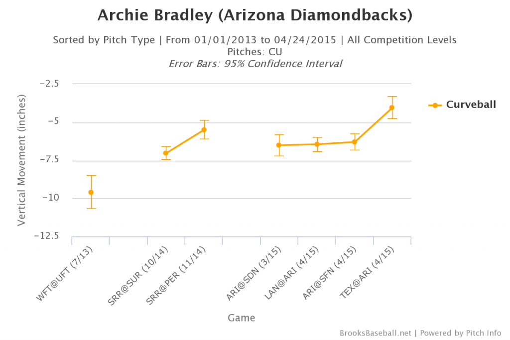 Brooksbaseball-Chart (11)