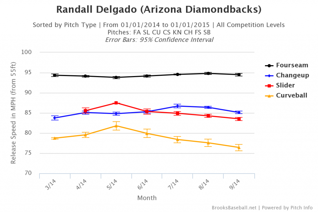 Brooksbaseball-Chart (6)