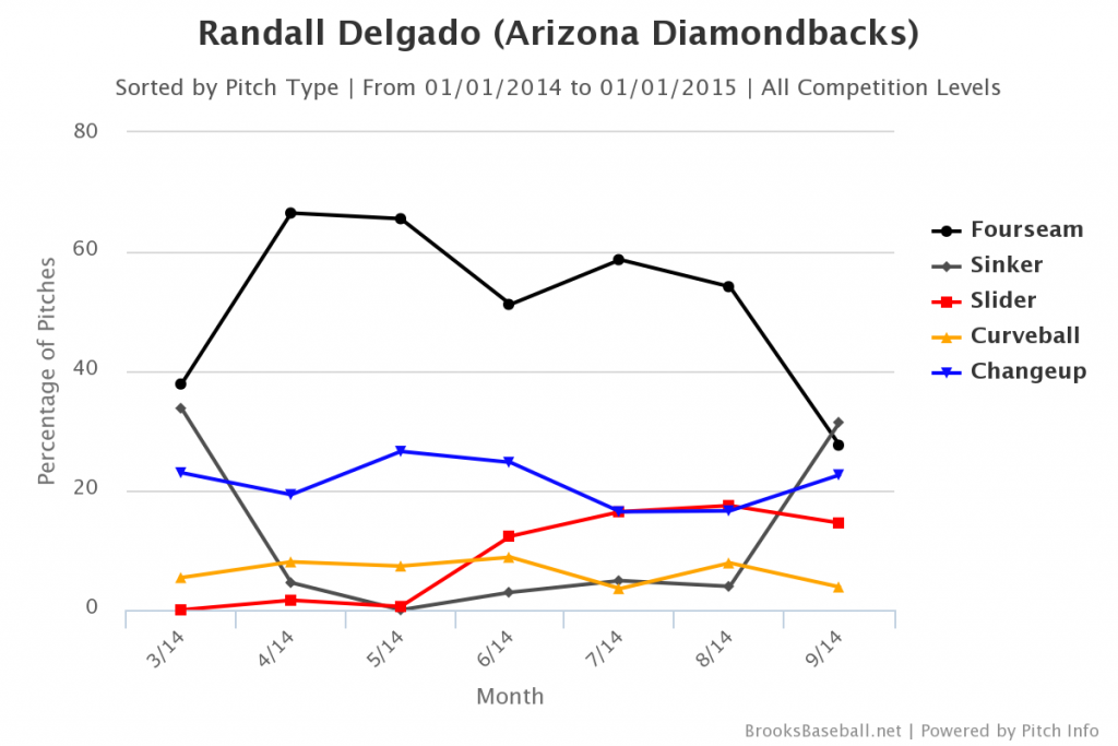 Brooksbaseball-Chart (7)