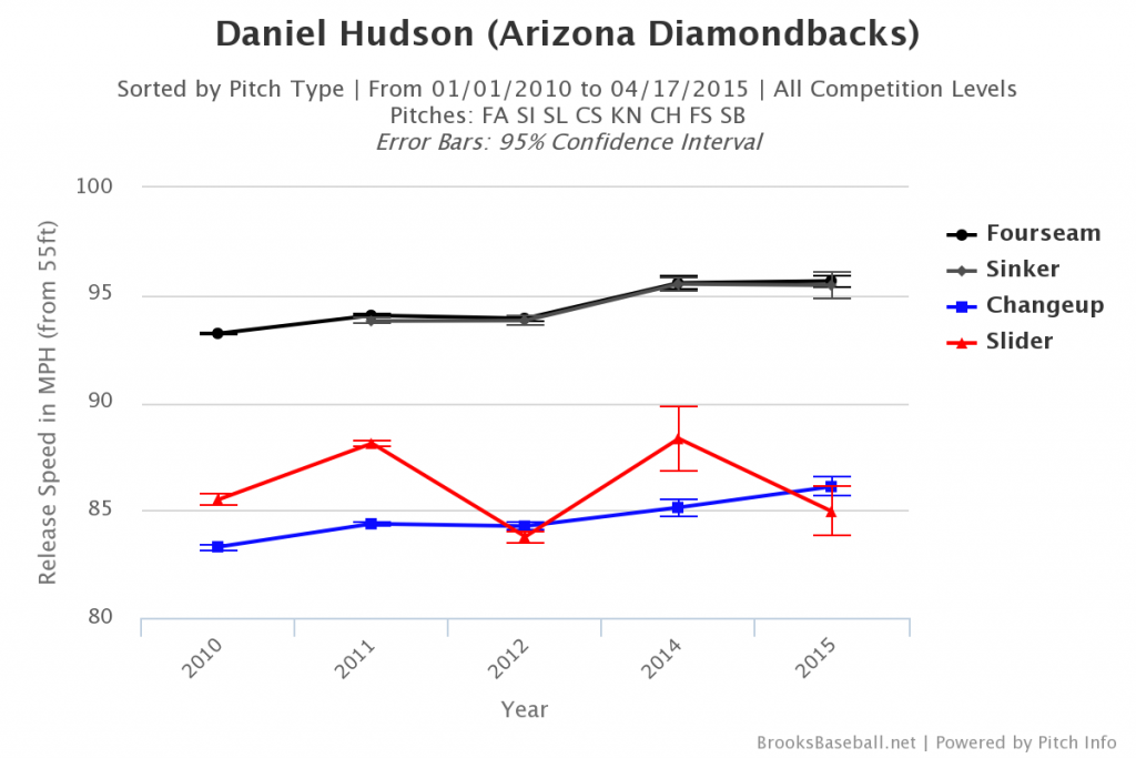 Brooksbaseball-Chart (8)