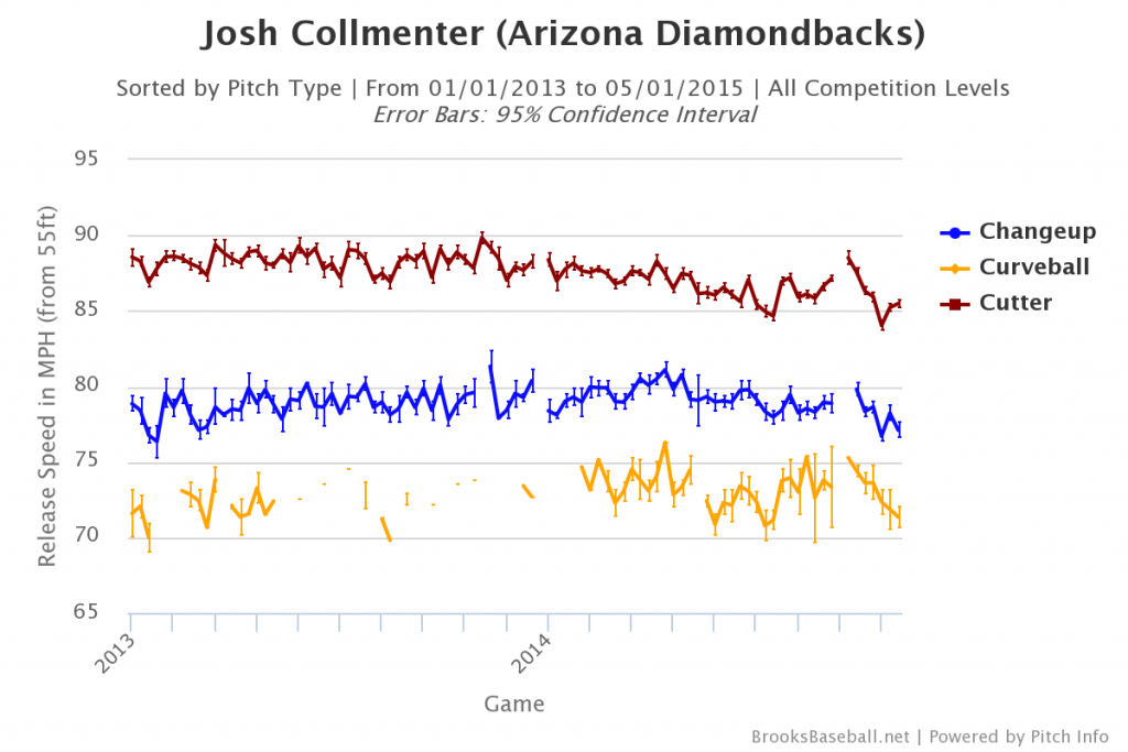 Brooksbaseball-Chart (12)