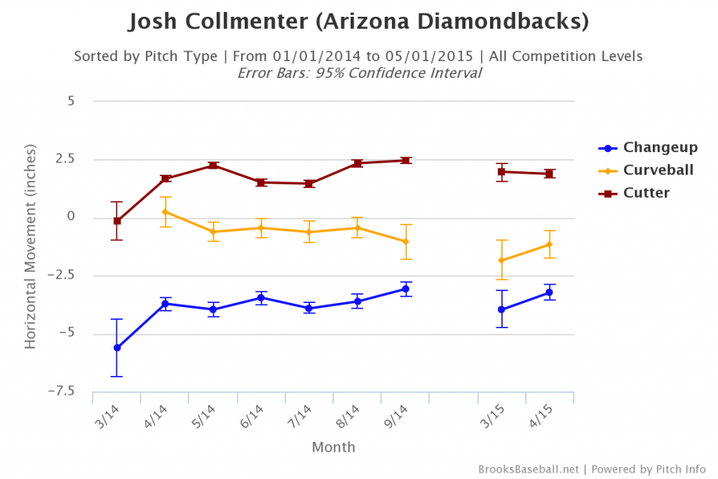 Brooksbaseball-Chart (13)