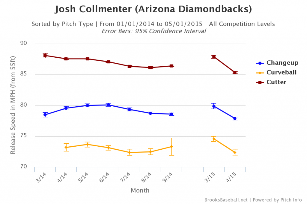 Brooksbaseball-Chart (14)