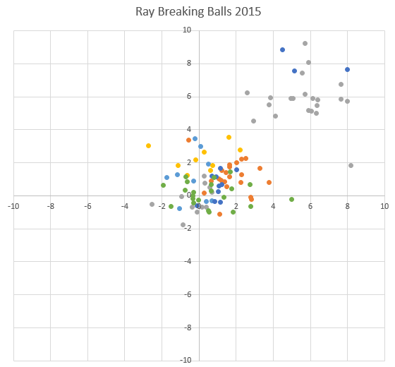 Ray start by start breaking balls