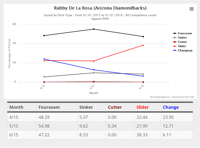 Rubby Pitches Right