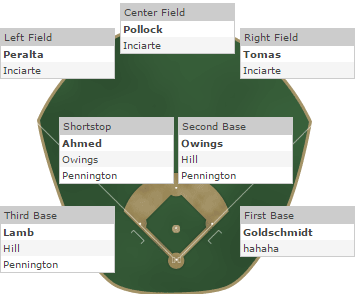 Diamondbacks Depth Chart