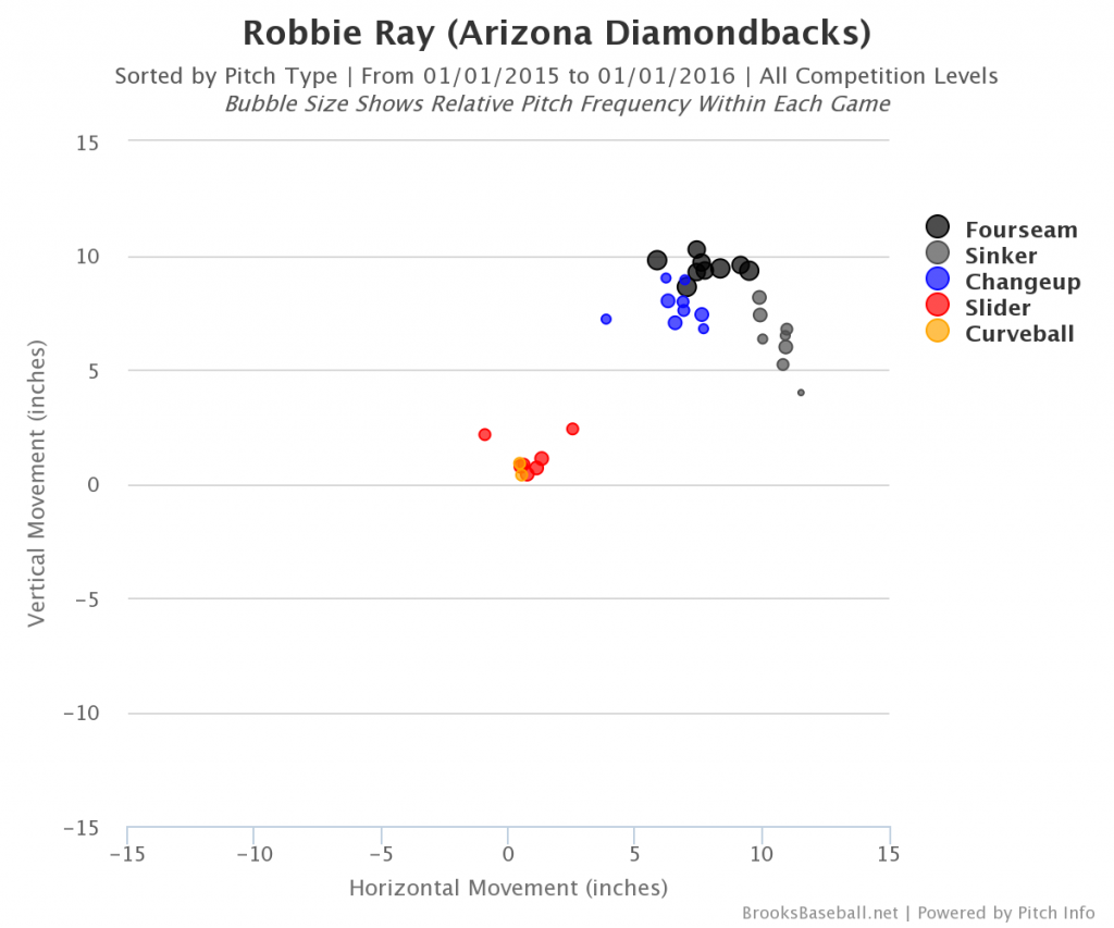 Ray scatter 2015