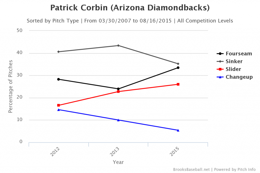 Brooksbaseball-Chart (1)