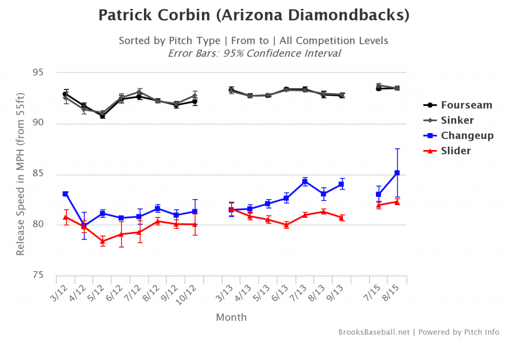 Brooksbaseball-Chart