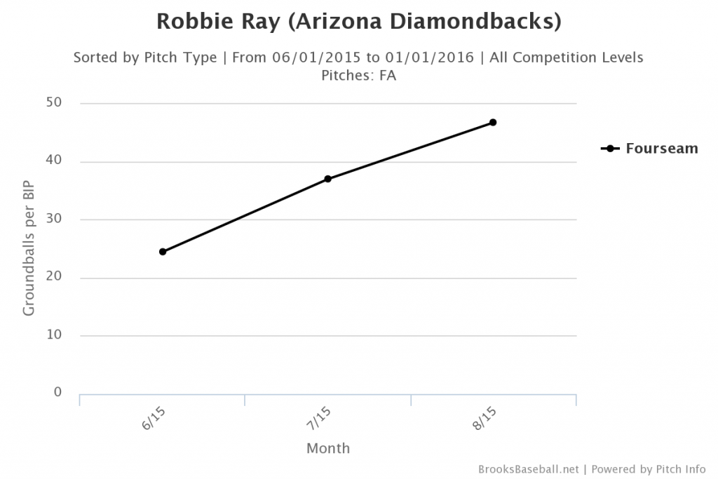 Brooksbaseball-Chart (2)