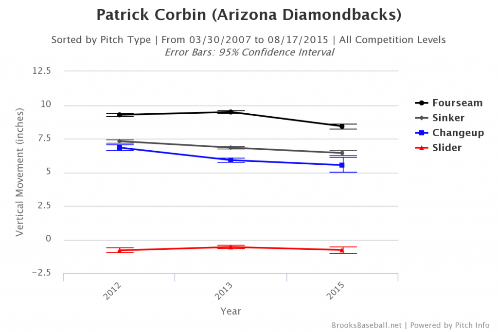 Brooksbaseball-Chart (3)