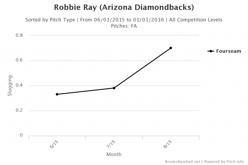 Brooksbaseball-Chart (3)