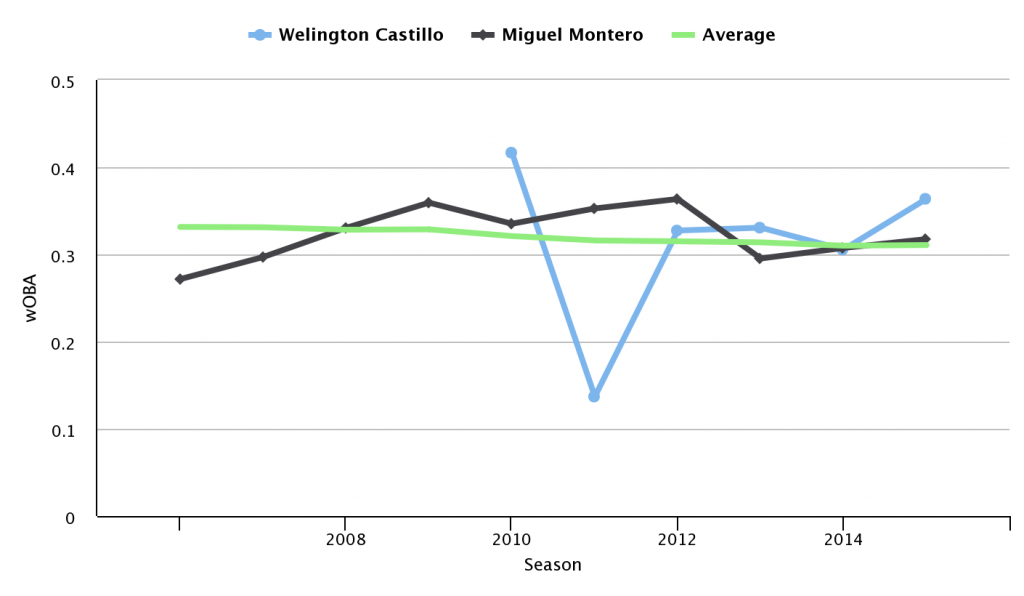 chart-5