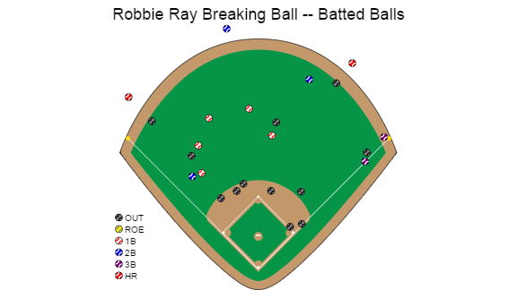 ray breaking ball second half