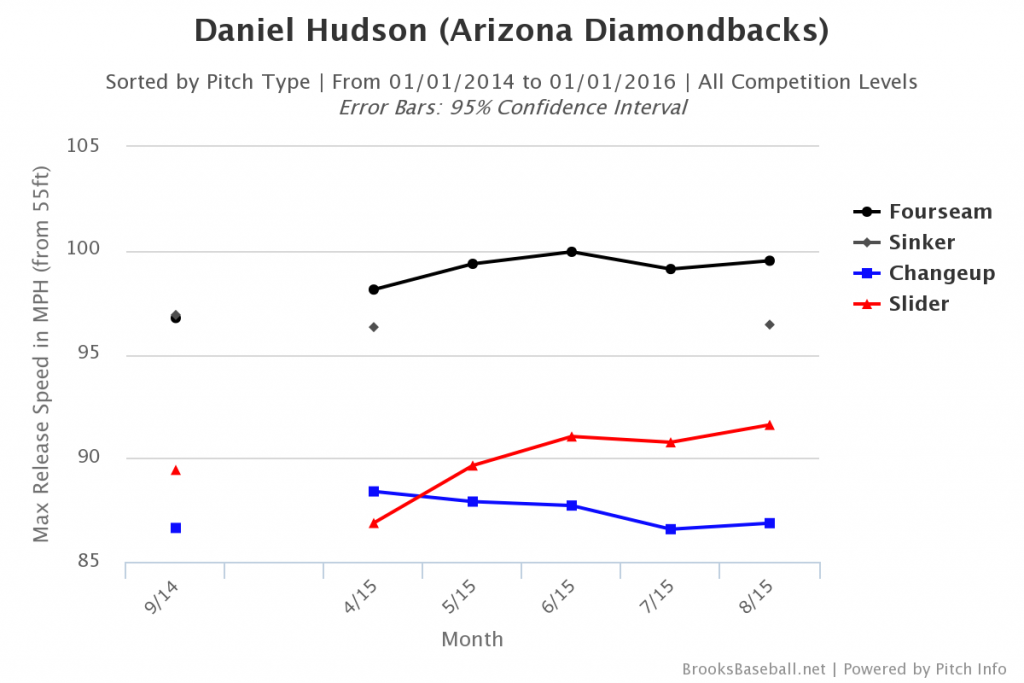 Brooksbaseball-Chart (4)